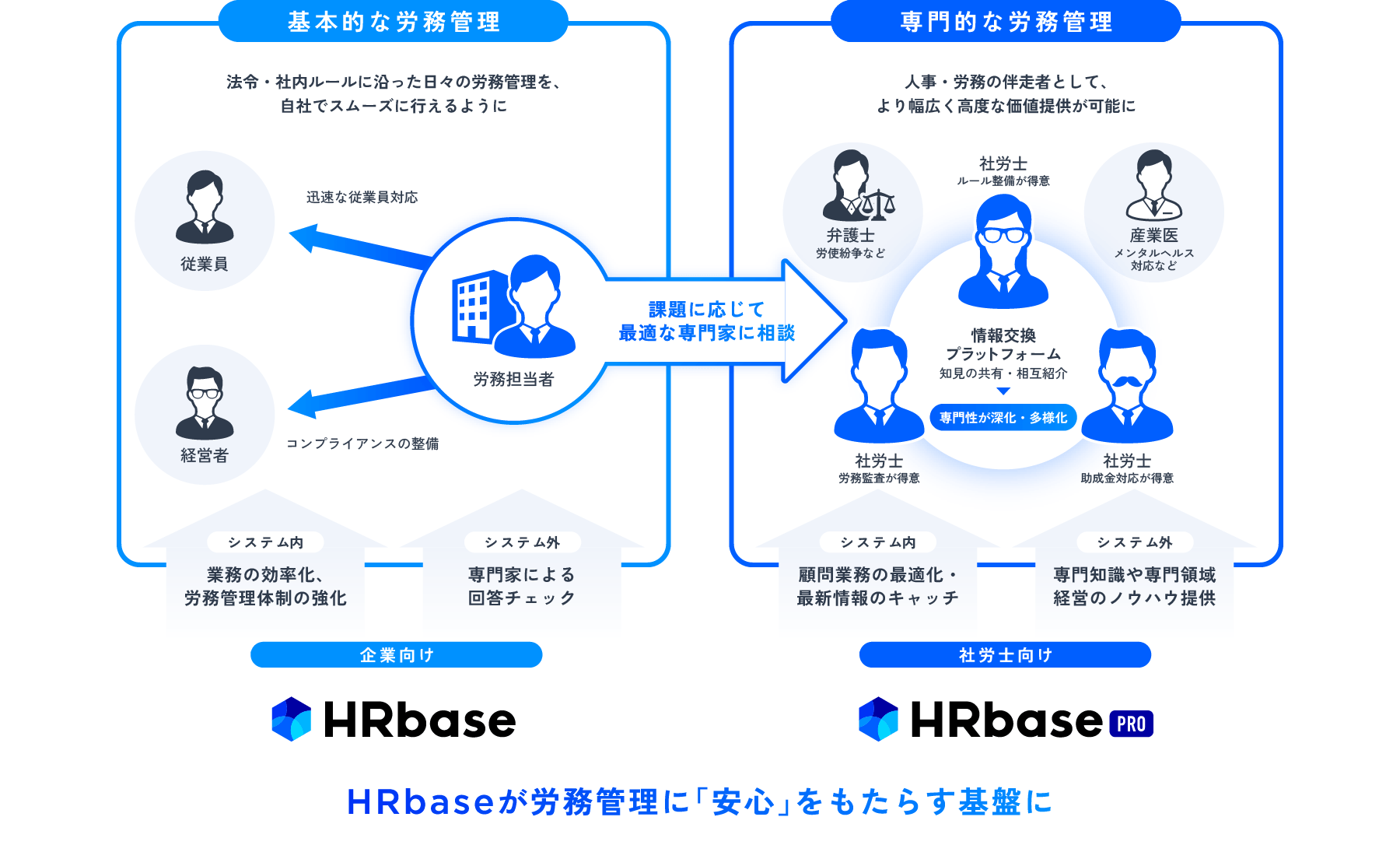 HRbaseが目指す世界
